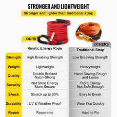 Recovery Tow Rope